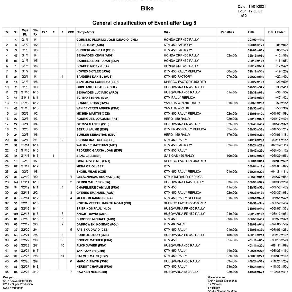 classification_dakar_stage_8_2-1