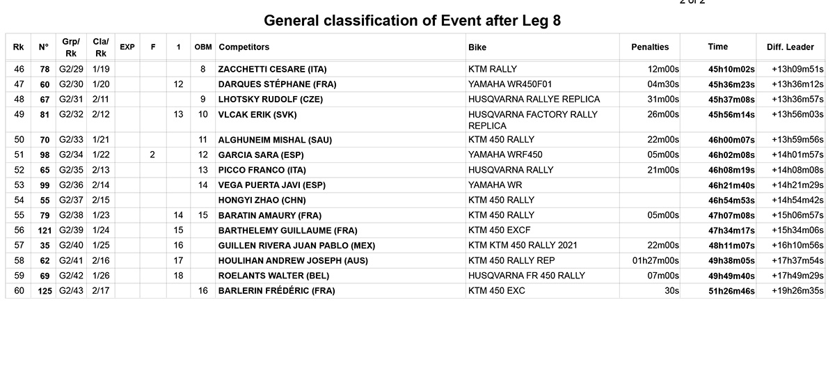 classification_dakar_stage_8_2-2