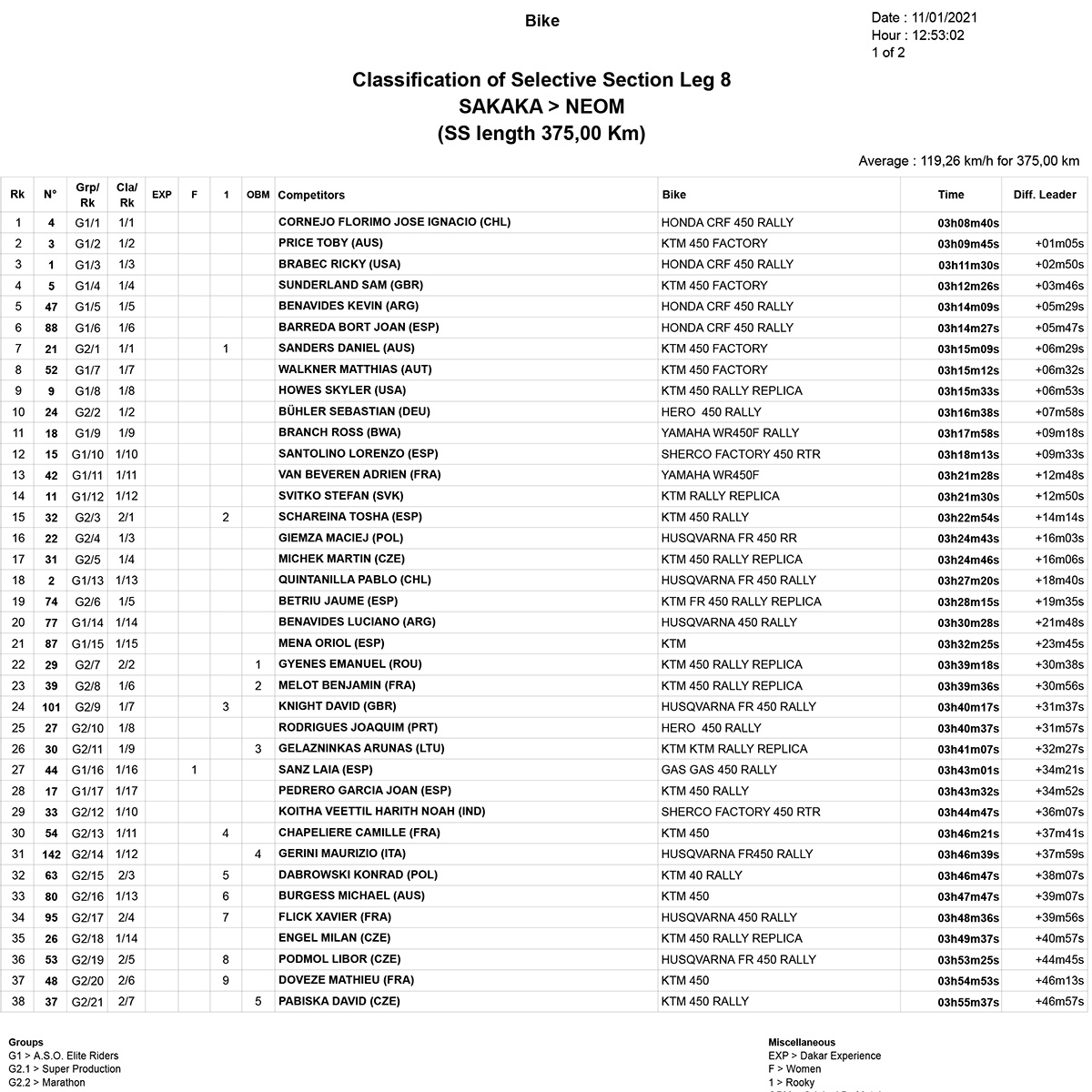 dakar_stage_8_results_2-1