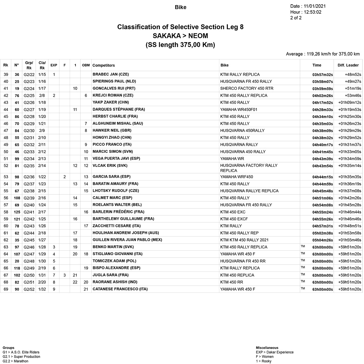 dakar_stage_8_results_2-2