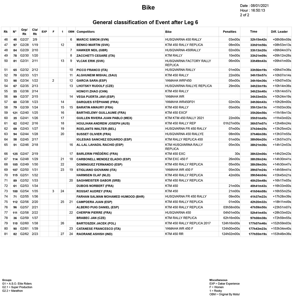 stage_6_classification_dakar_2