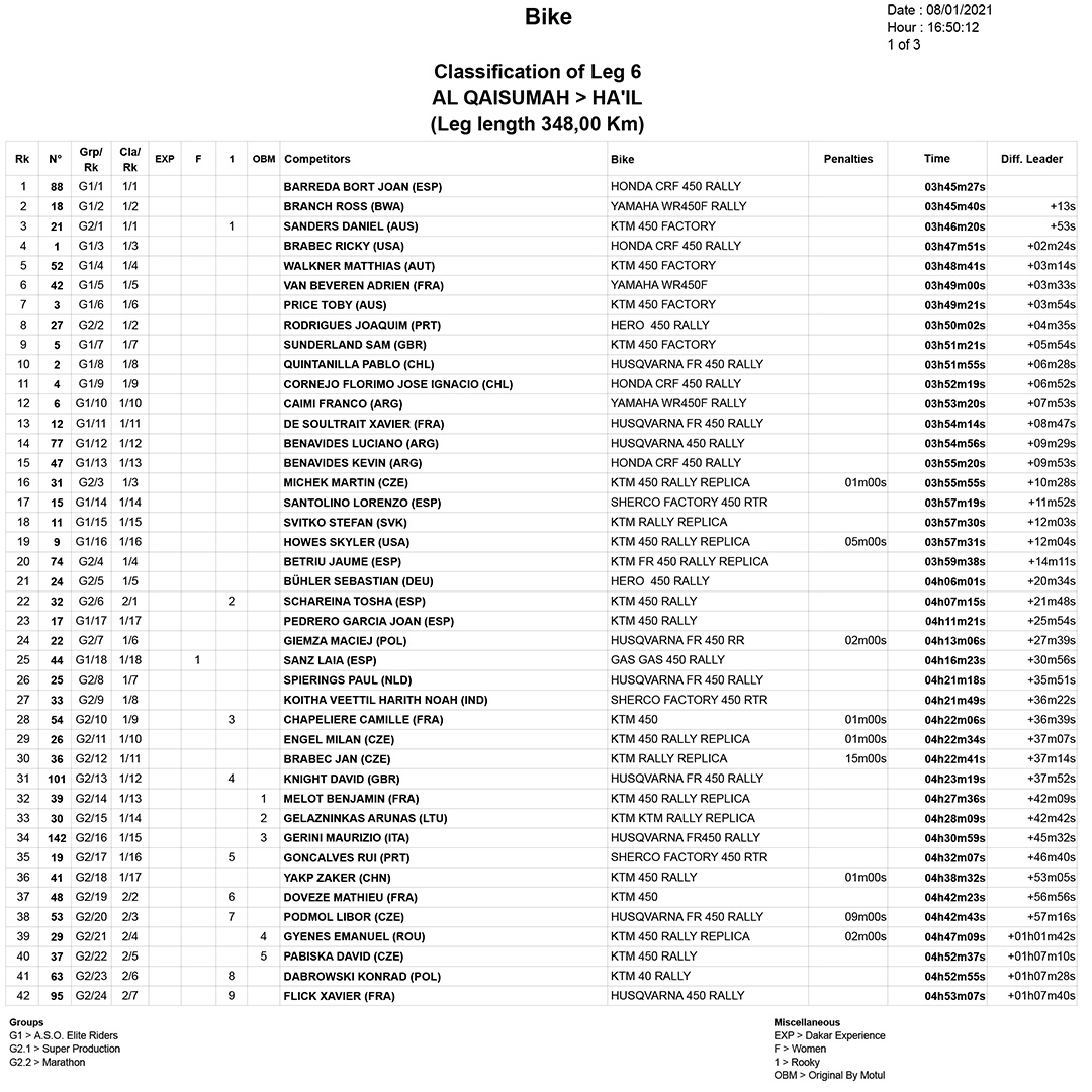 stage_6_results_dakar_1