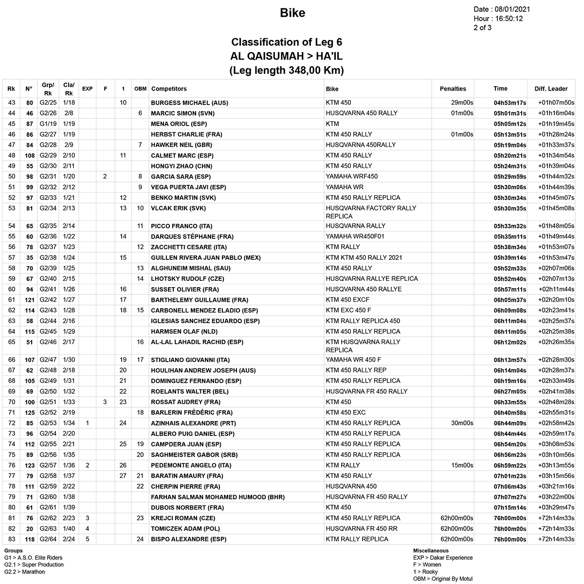 stage_6_results_dakar_2