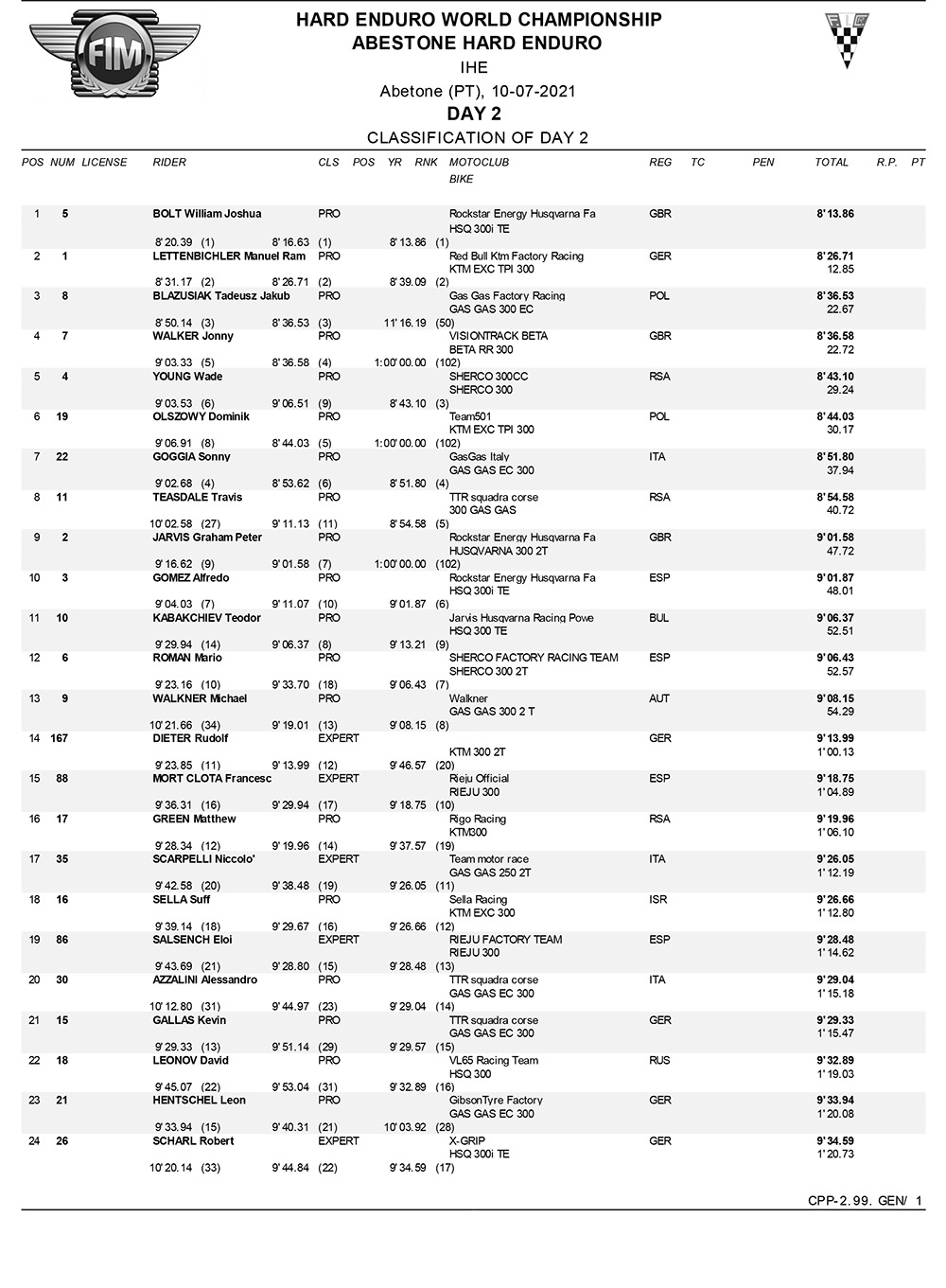 abestone_hard_enduro_2021_time_trial_results-1