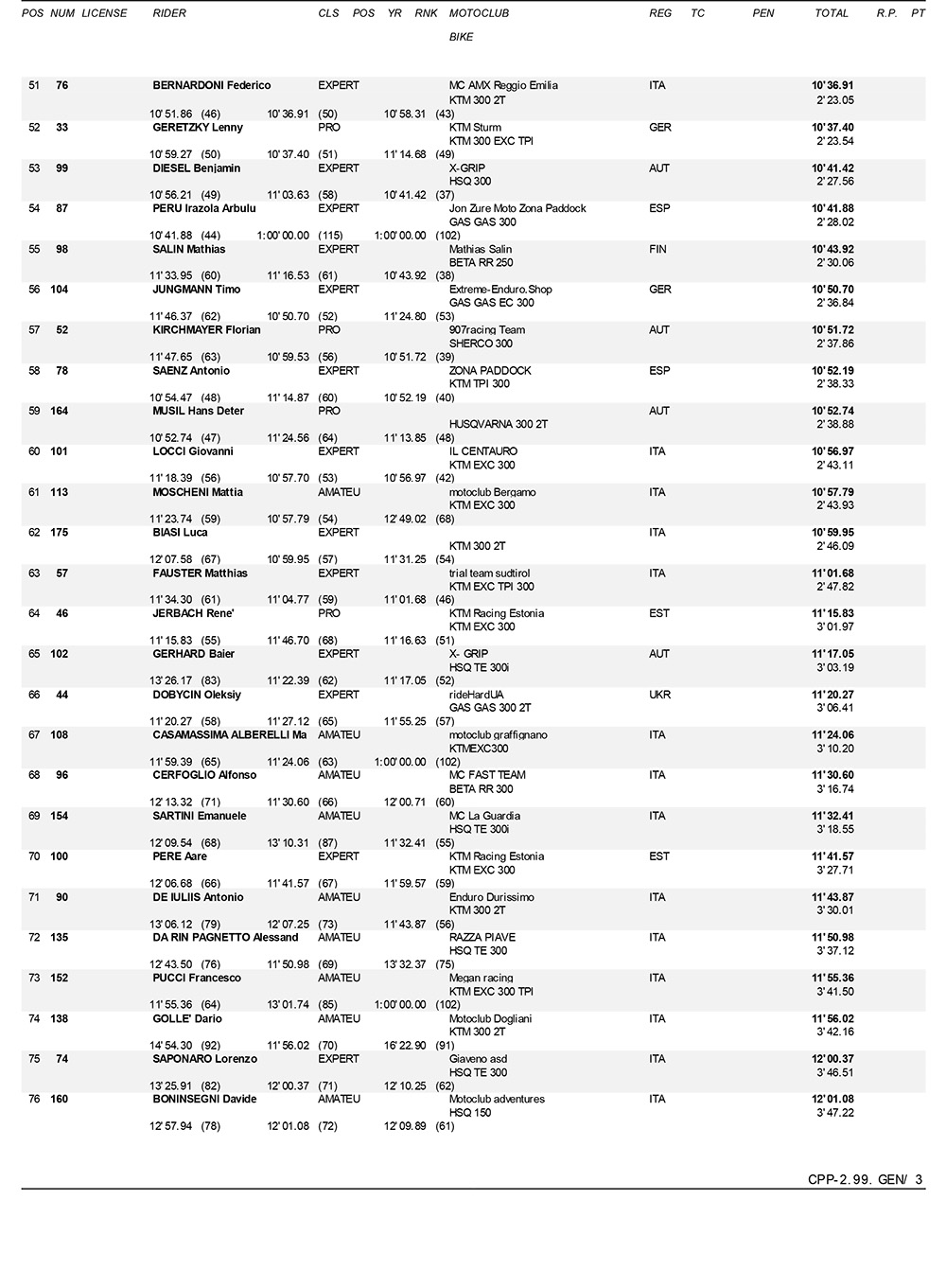 abestone_hard_enduro_2021_time_trial_results-3