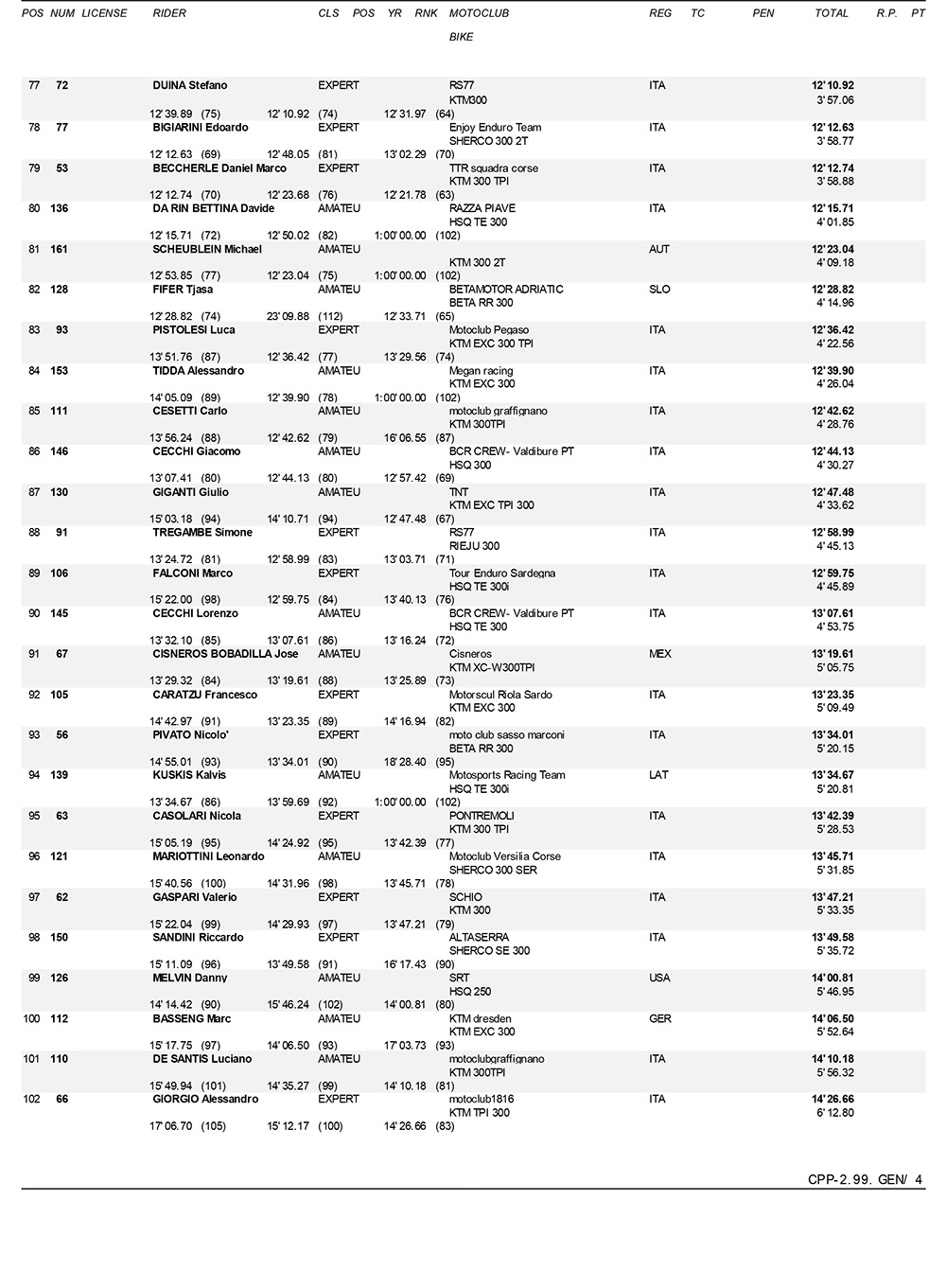 abestone_hard_enduro_2021_time_trial_results-4