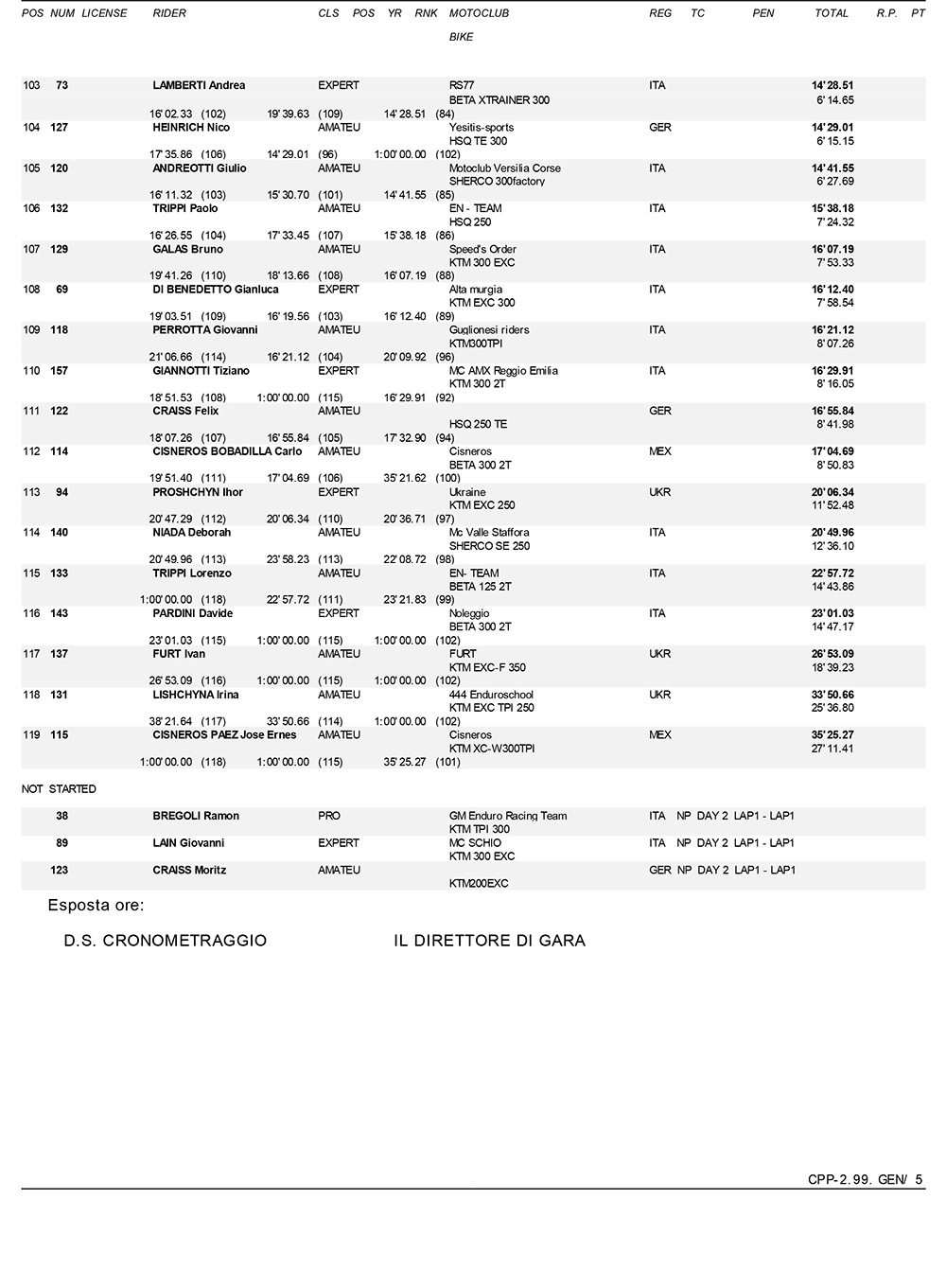 abestone_hard_enduro_2021_time_trial_results-5