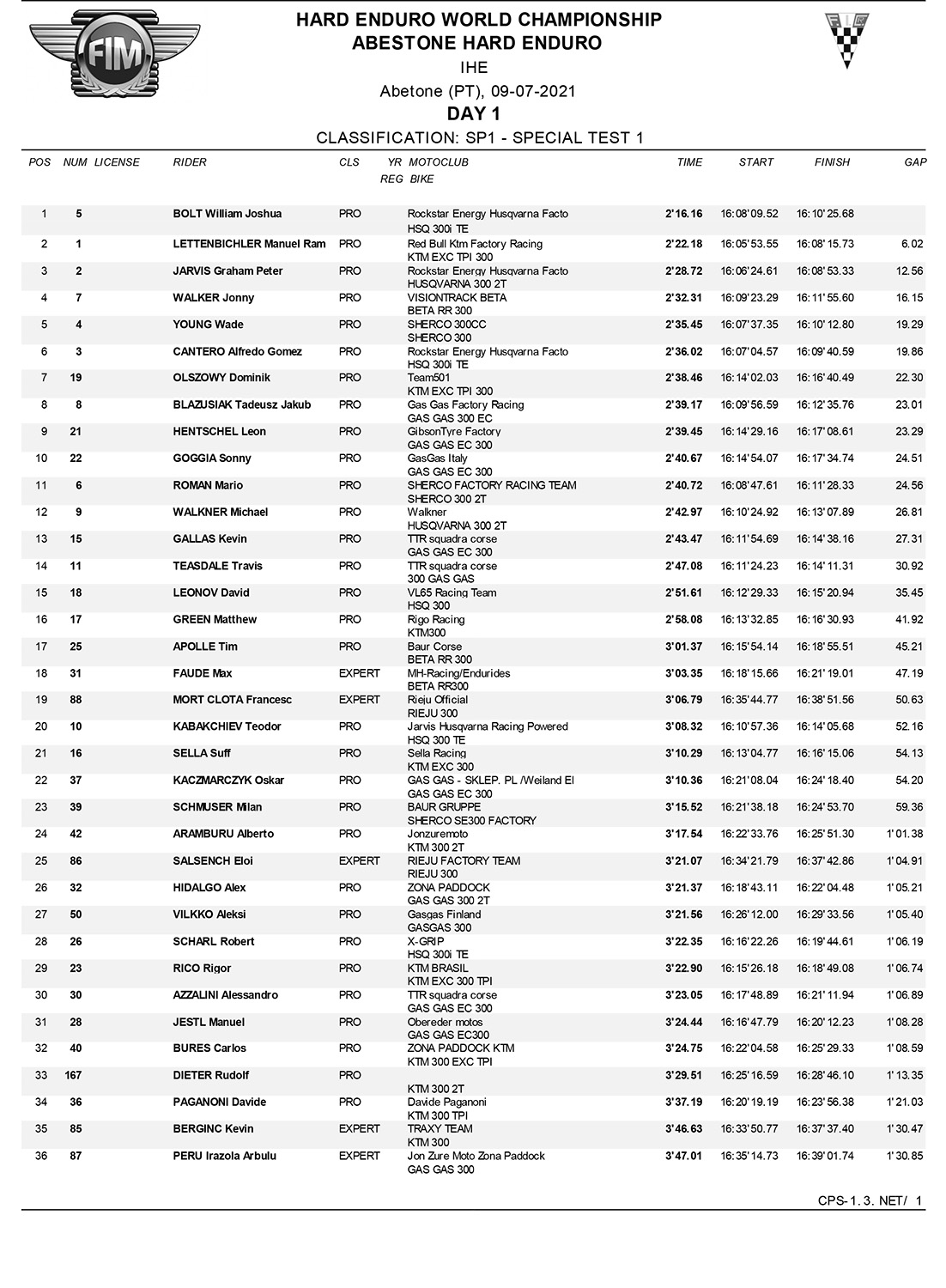 abestone21-day-1-overall-1