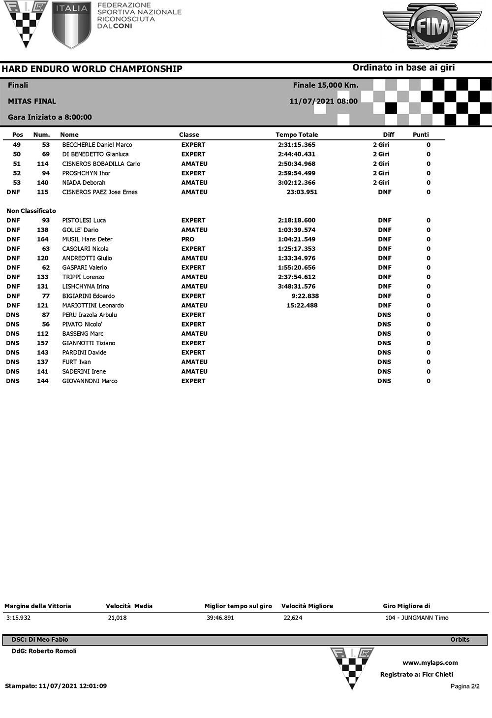 abestone-final-morning-race-2