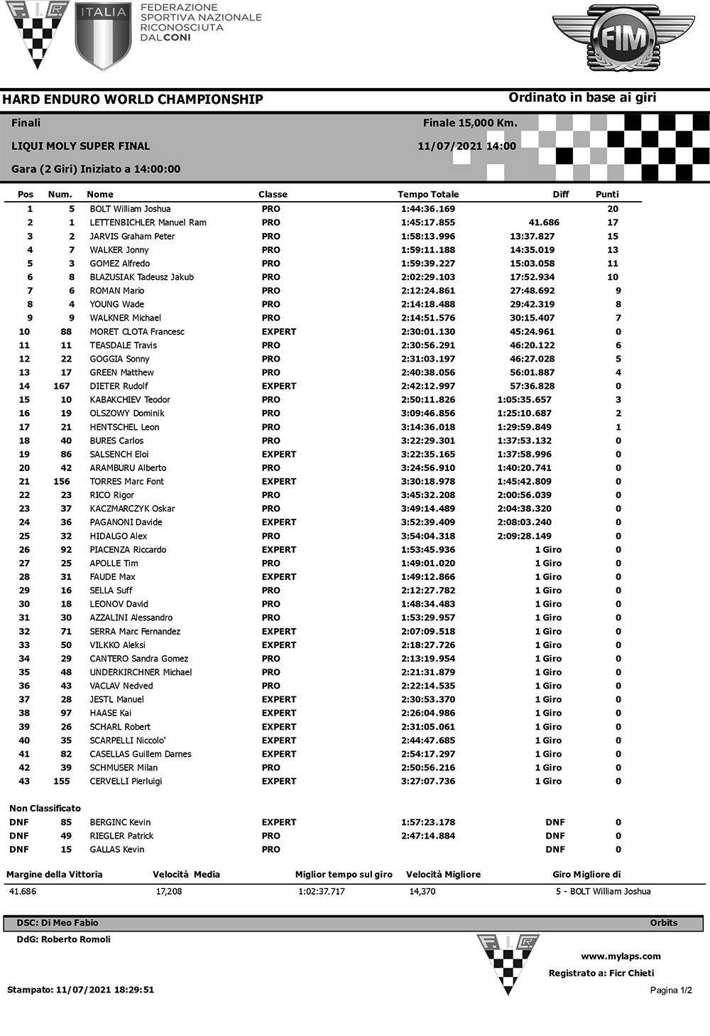 abestone-final-results-1