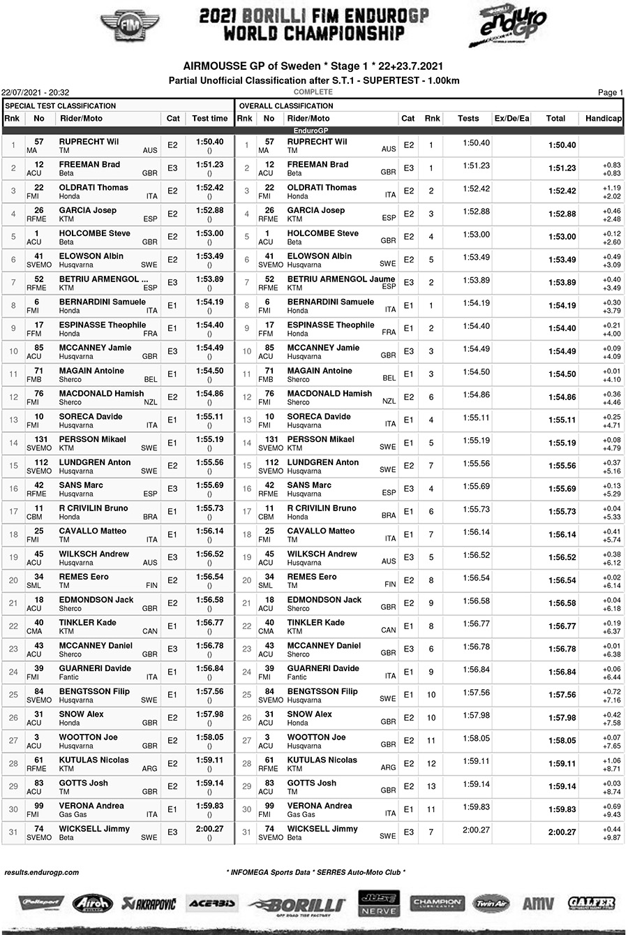 endurogp_sweden_super_test_results-1