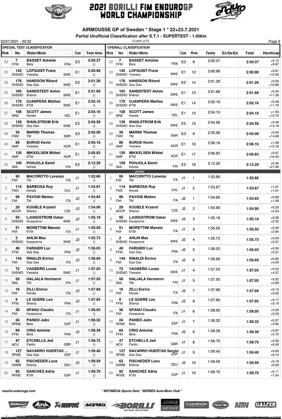 endurogp_sweden_super_test_results-2