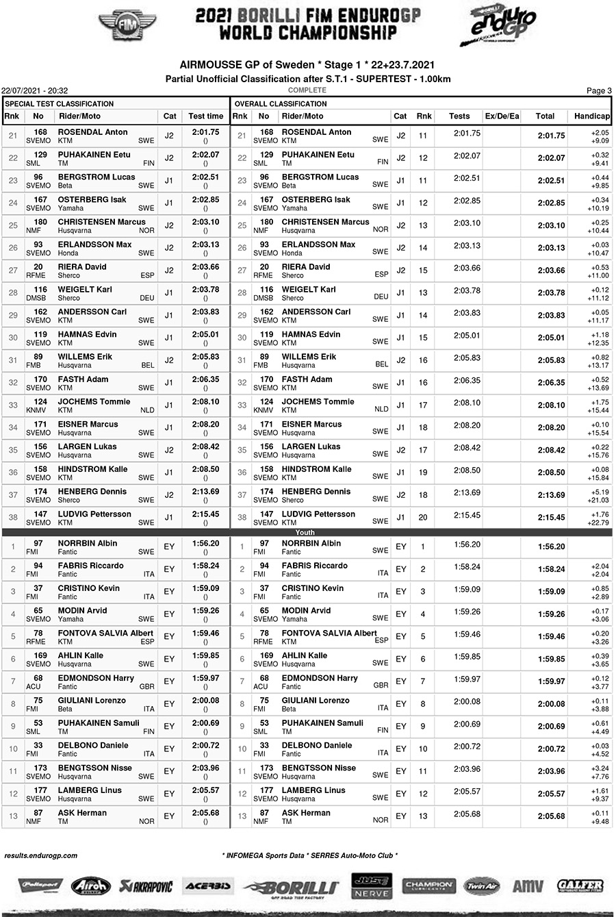 endurogp_sweden_super_test_results-3