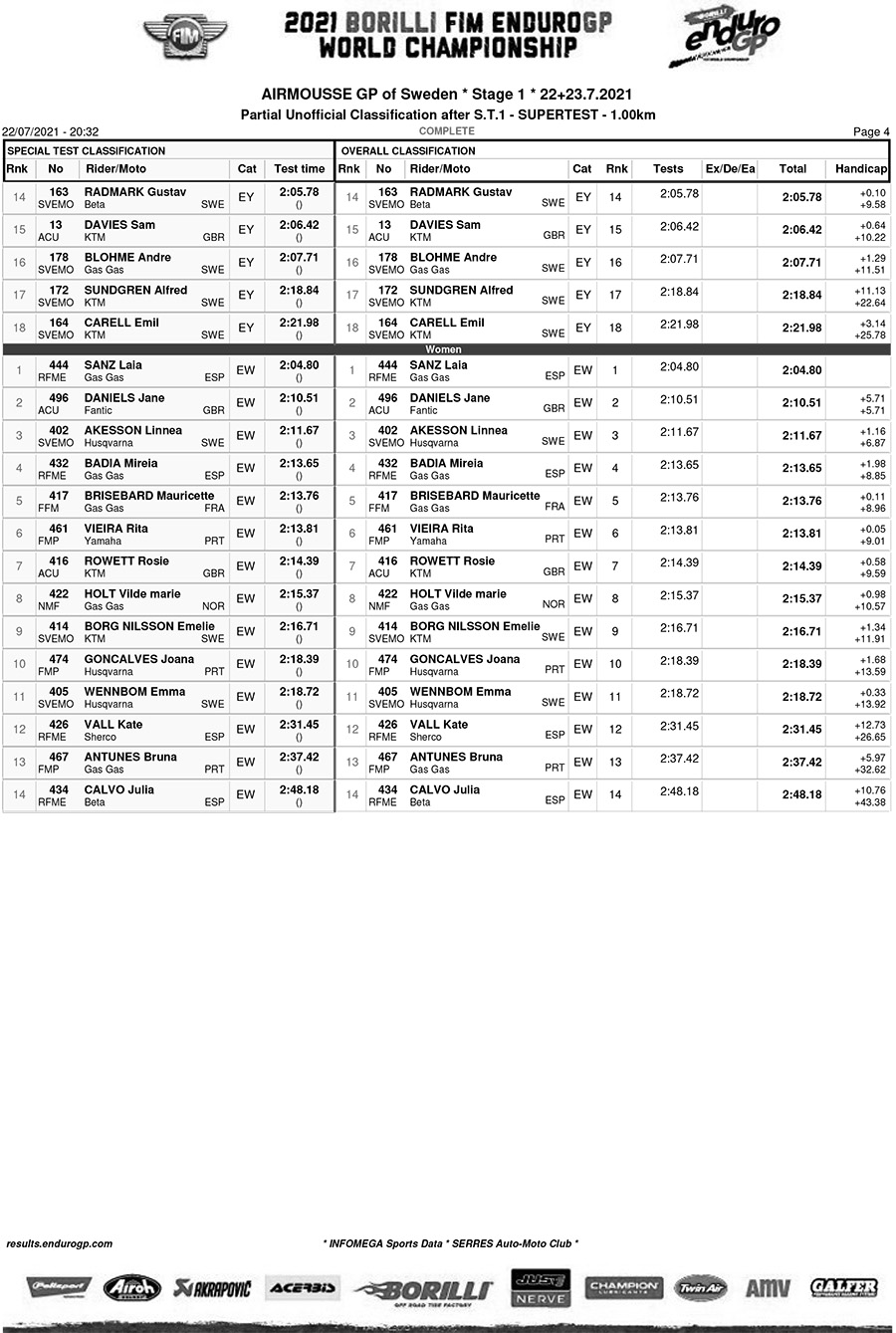 endurogp_sweden_super_test_results-4