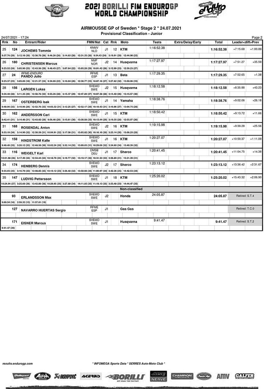 sweden_endurogp_day2_results_junior-2