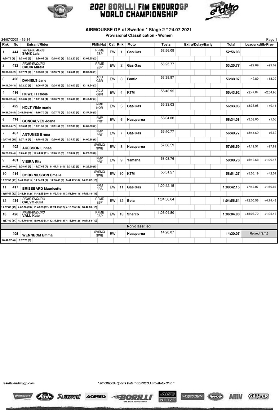 sweden_endurogp_day2_results_women