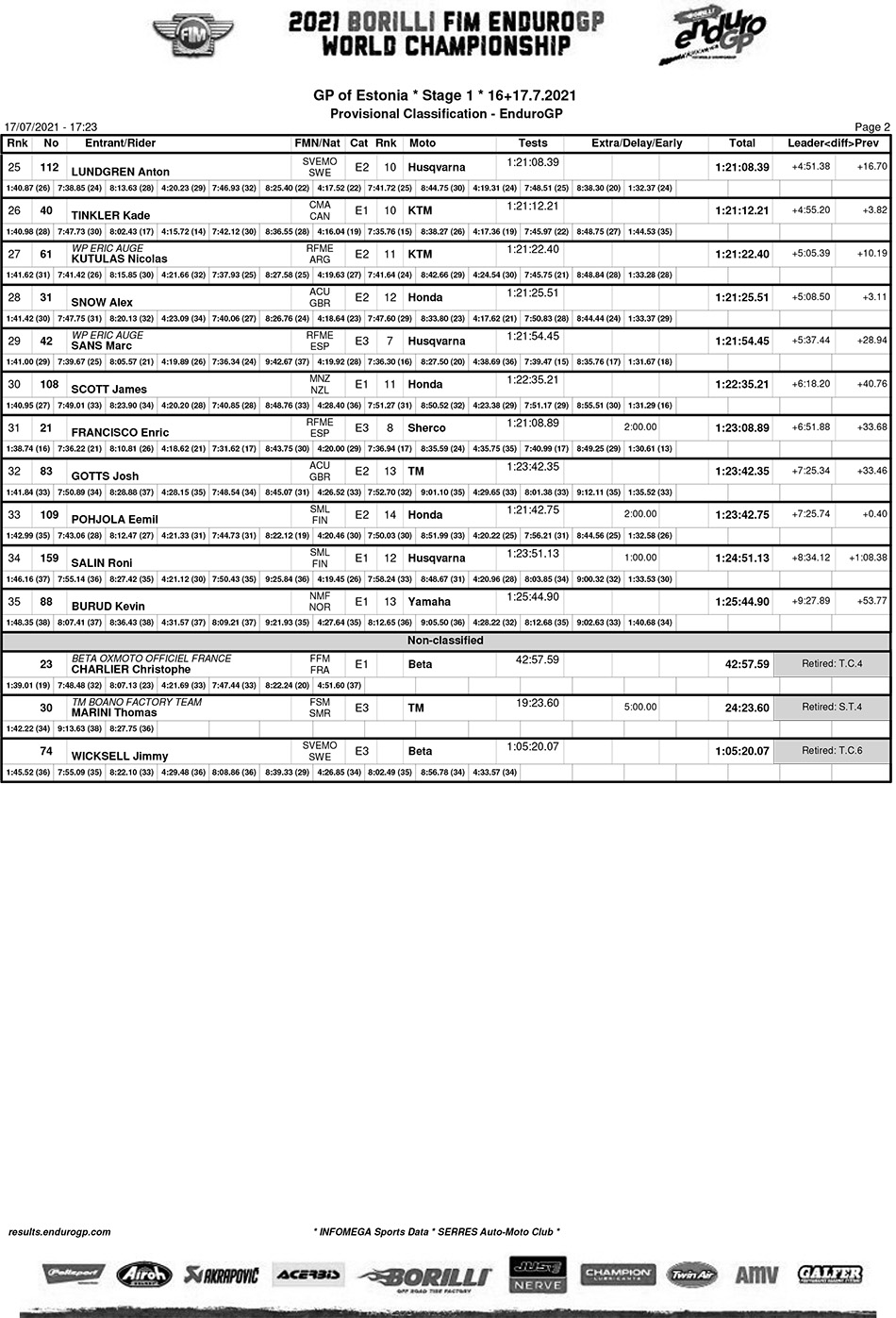 estonia_endurogp_2021_day_1_classification_egp-2