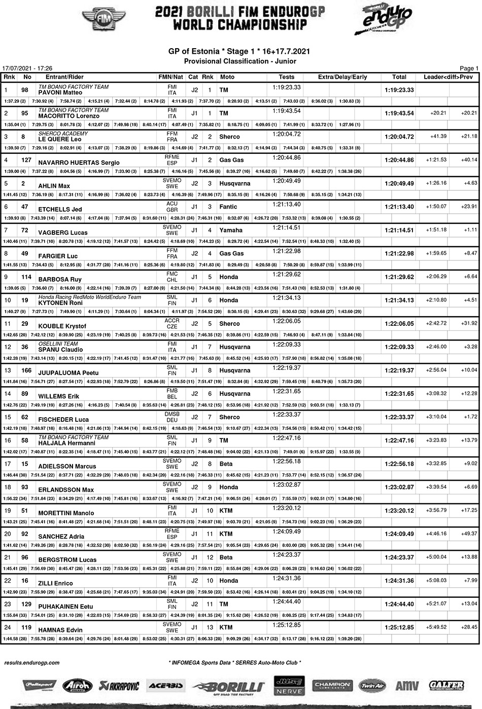 estonia_endurogp_classification_junior-1