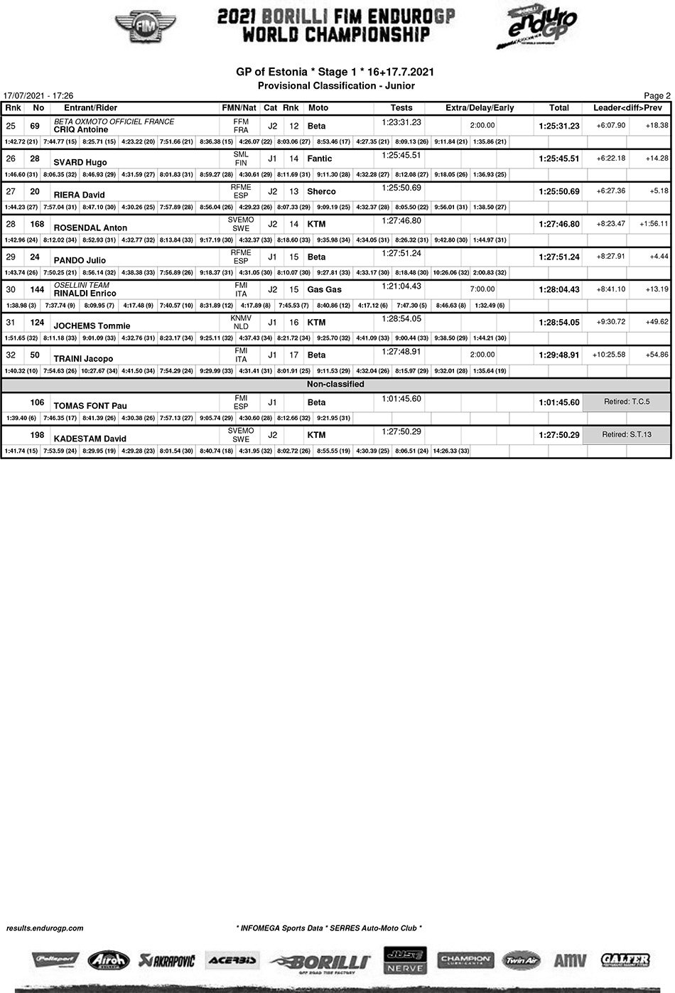 estonia_endurogp_classification_junior-2