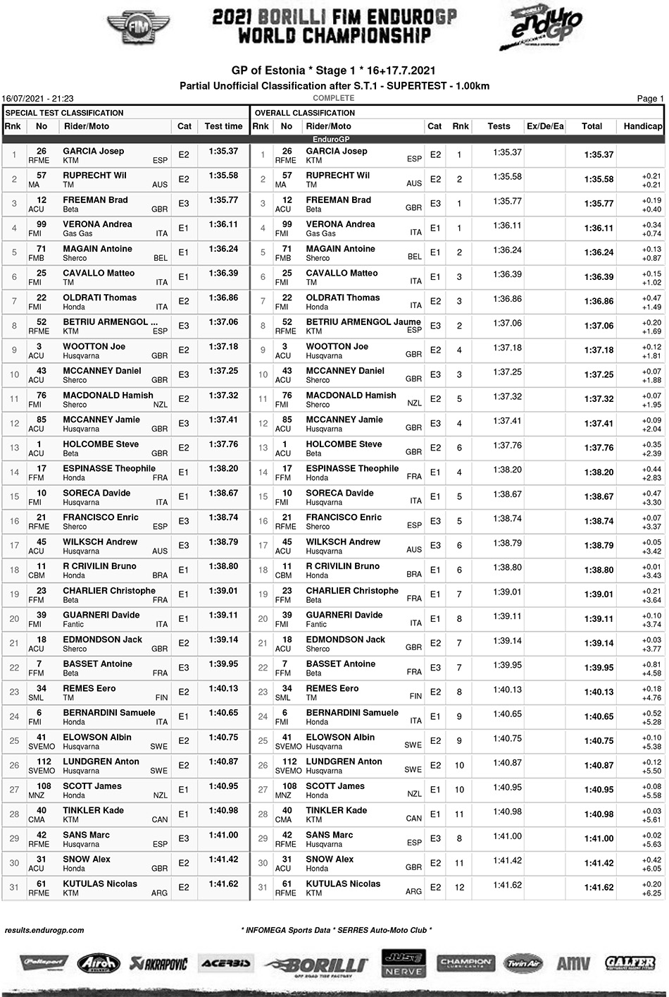 endurogp_estonia_super_test_results_-1