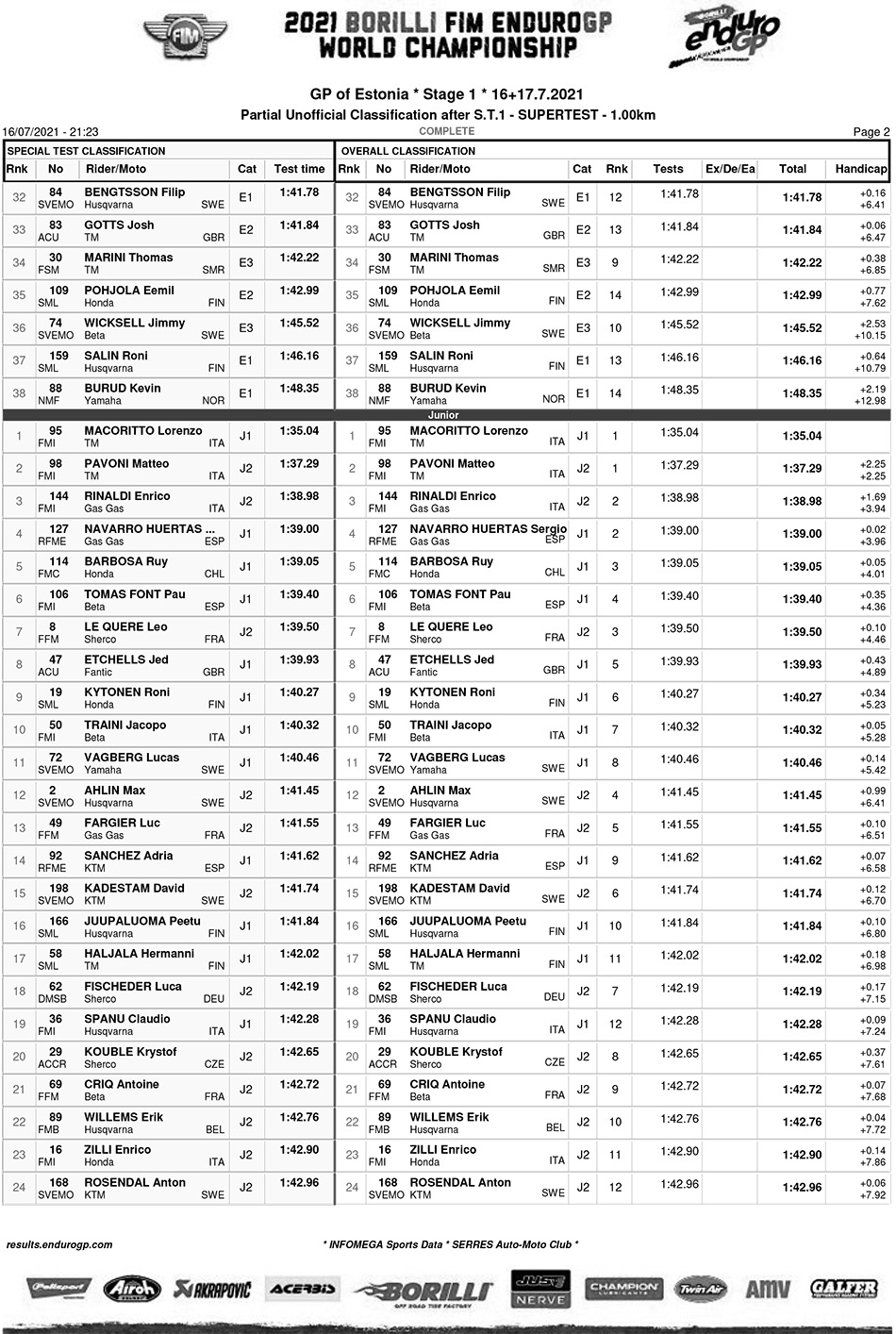 endurogp_estonia_super_test_results_-2