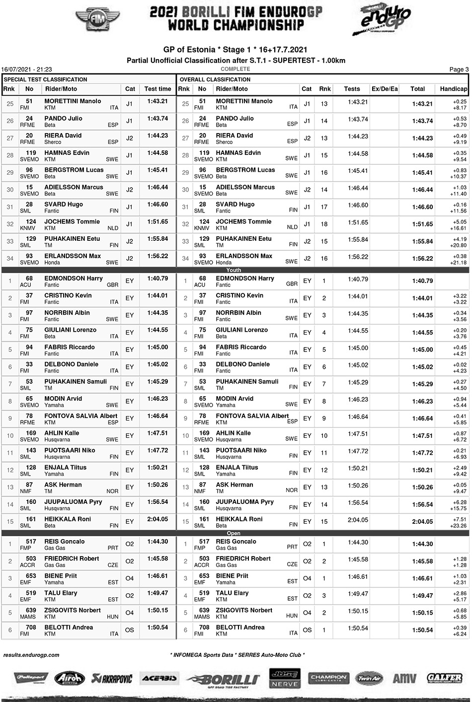 endurogp_estonia_super_test_results_-3