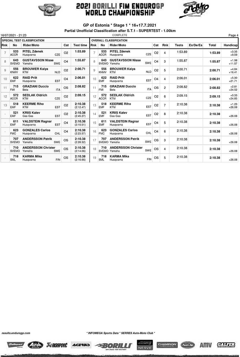 endurogp_estonia_super_test_results_-4