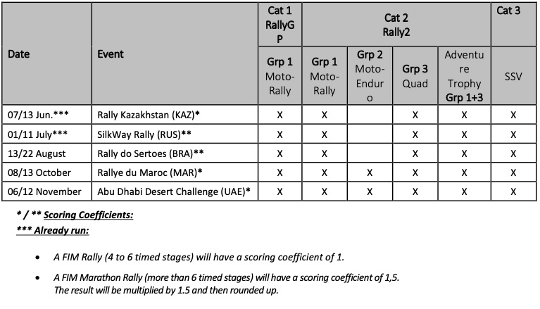 2021_fim_cross_country_rallies_calendar