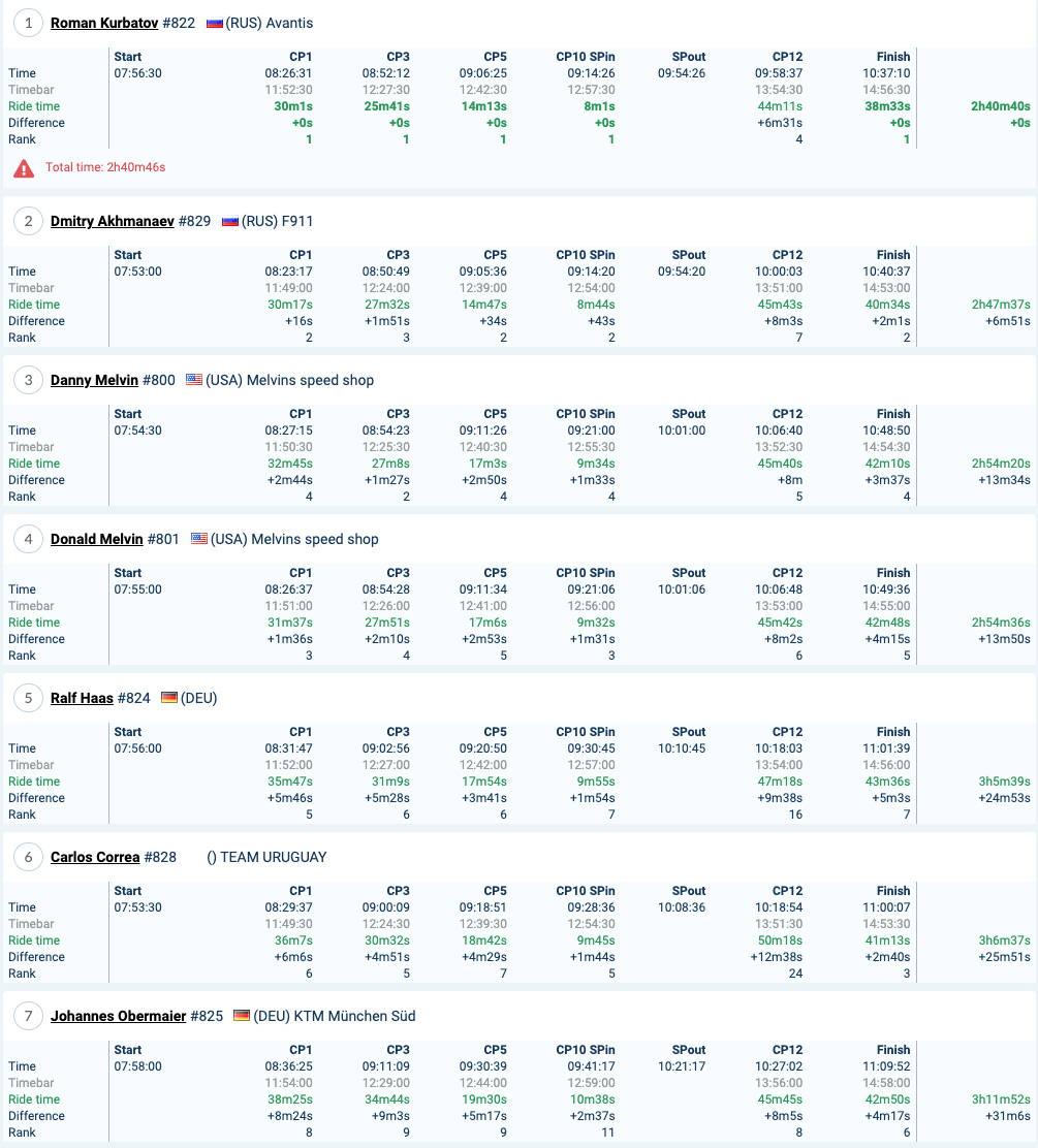 romanics_2021_results_day_2_atom_1