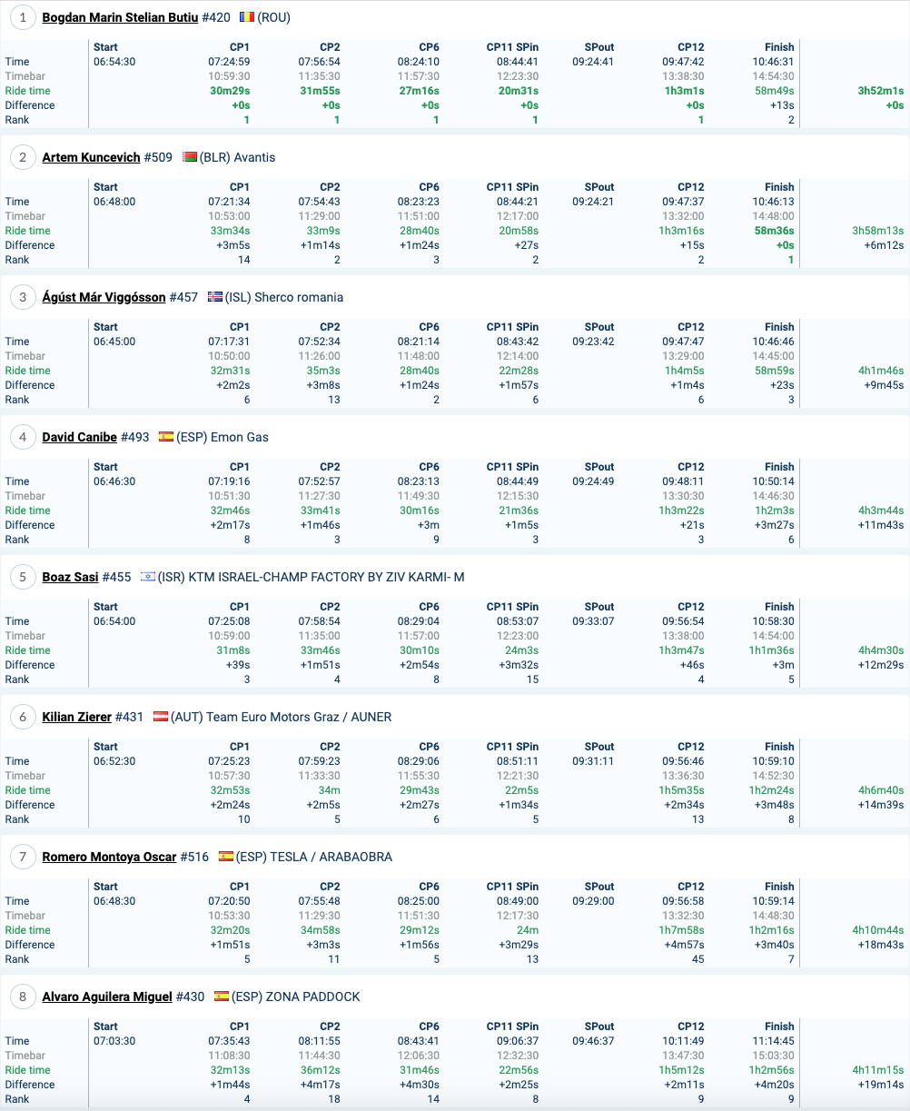 romanics_2021_results_day_2_bronze_1