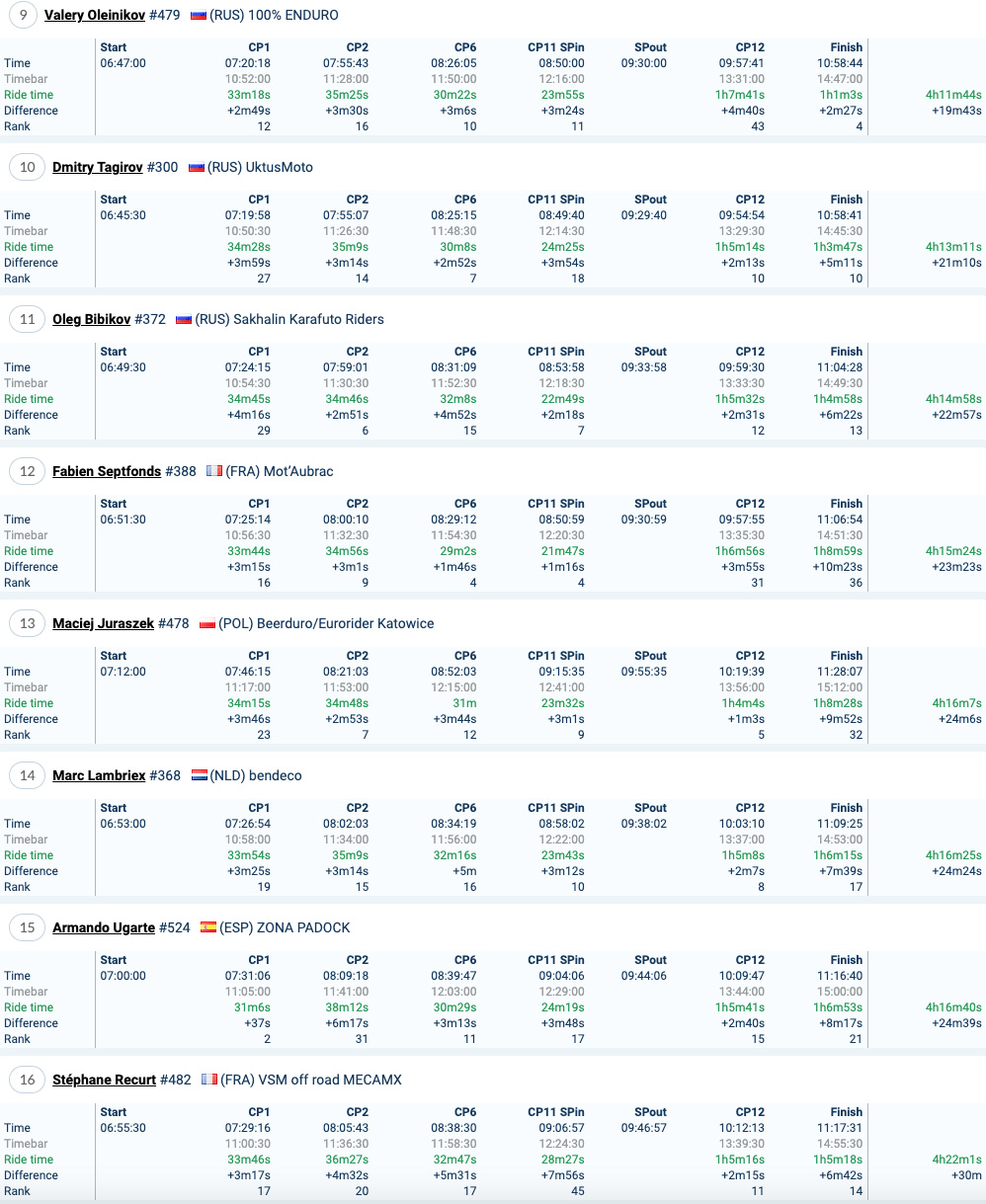 romanics_2021_results_day_2_bronze_2