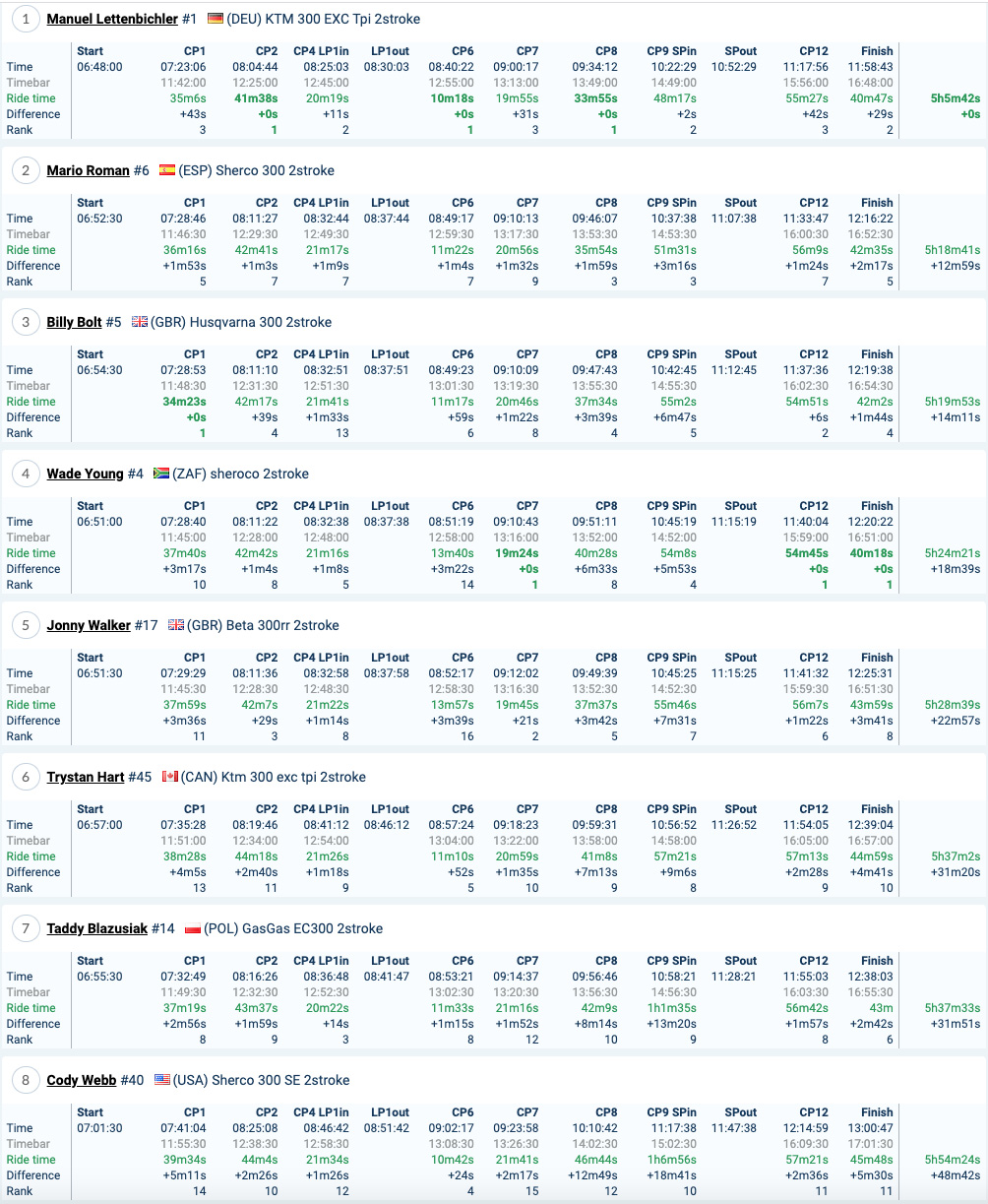 romanics_2021_results_day_2_gold_1