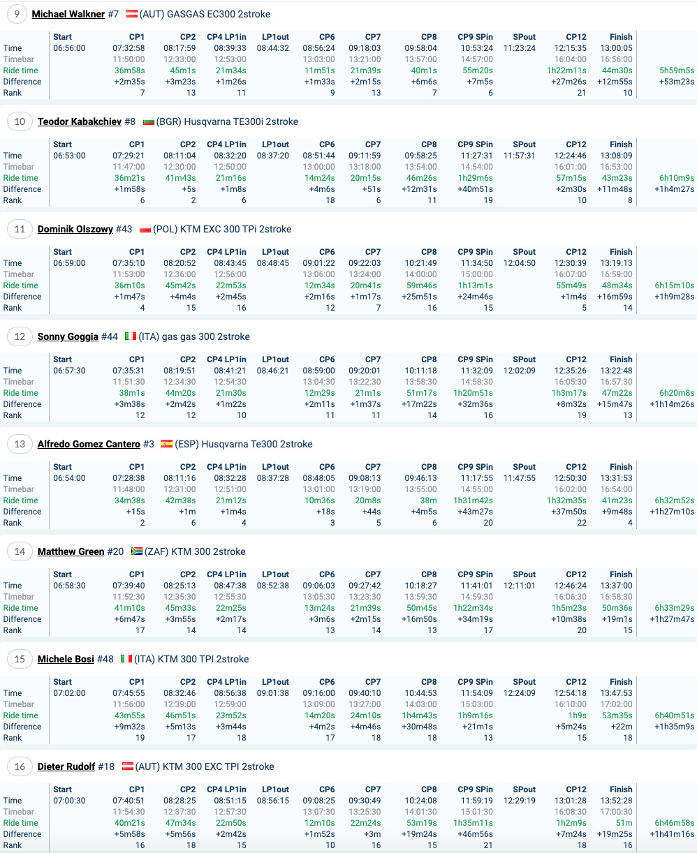 romanics_2021_results_day_2_gold_2