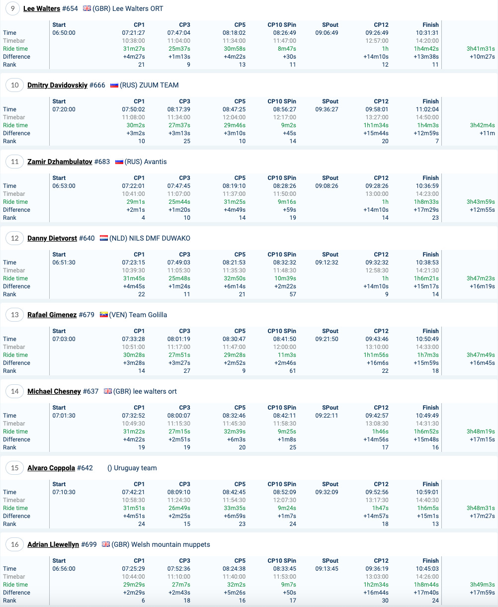 romanics_2021_results_day_2_iron_2