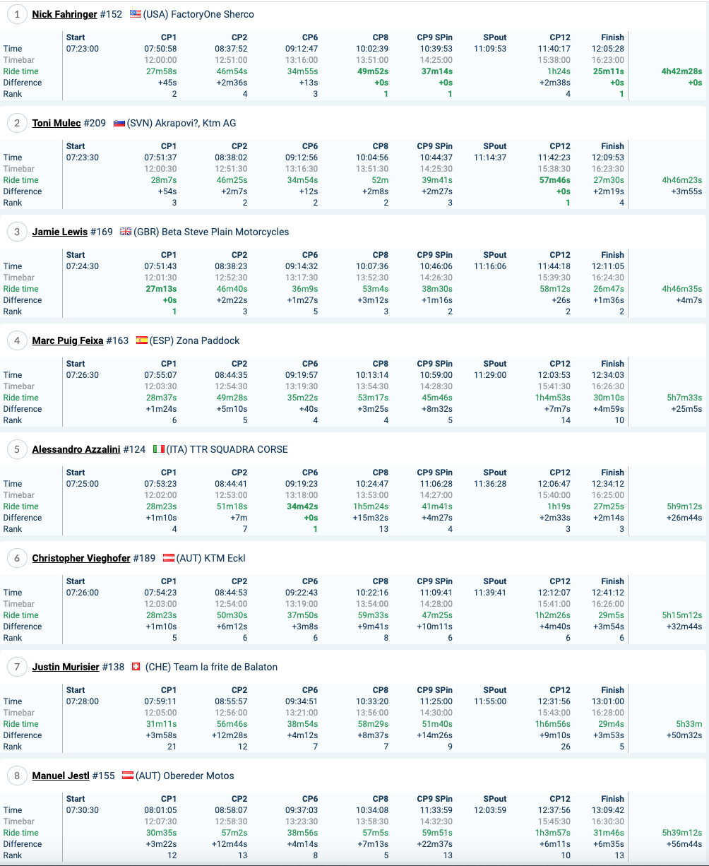 romanics_2021_results_day_2_silver_1