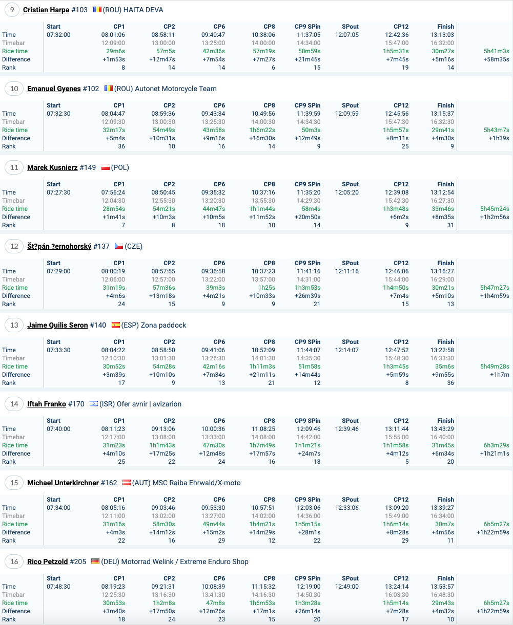 romanics_2021_results_day_2_silver_2