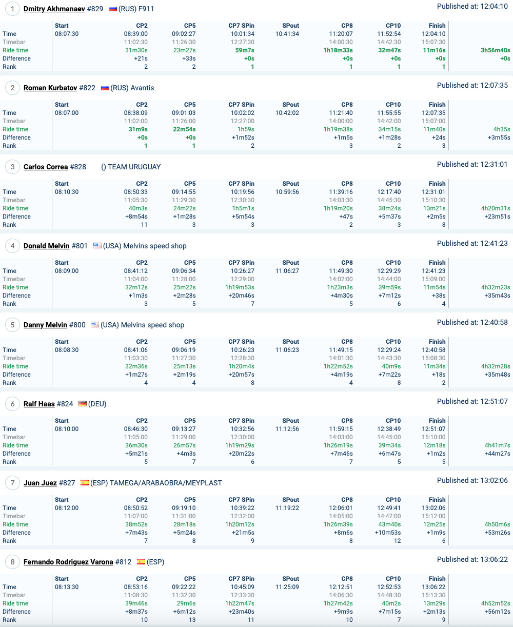 romaniacs_day_3_results_atom_1