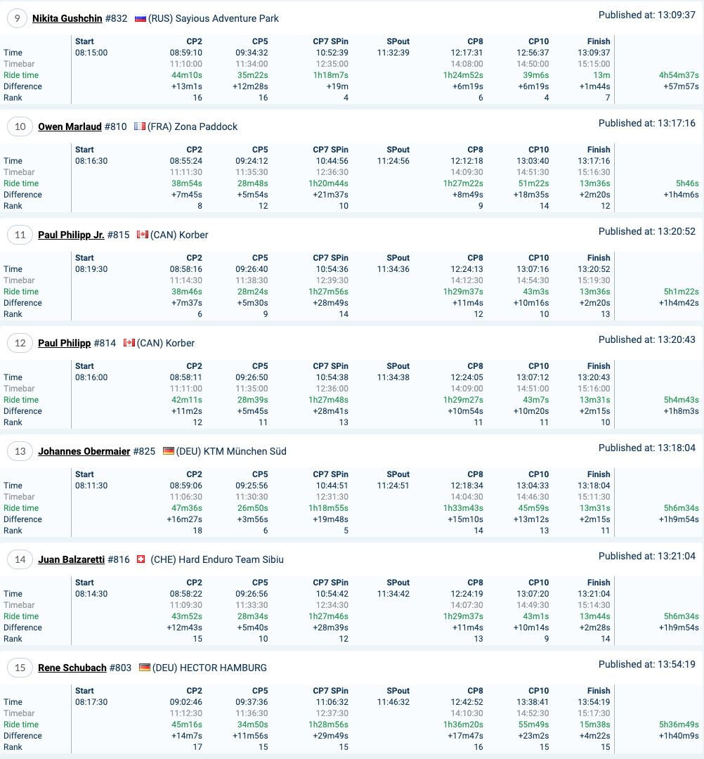 romaniacs_day_3_results_atom_2