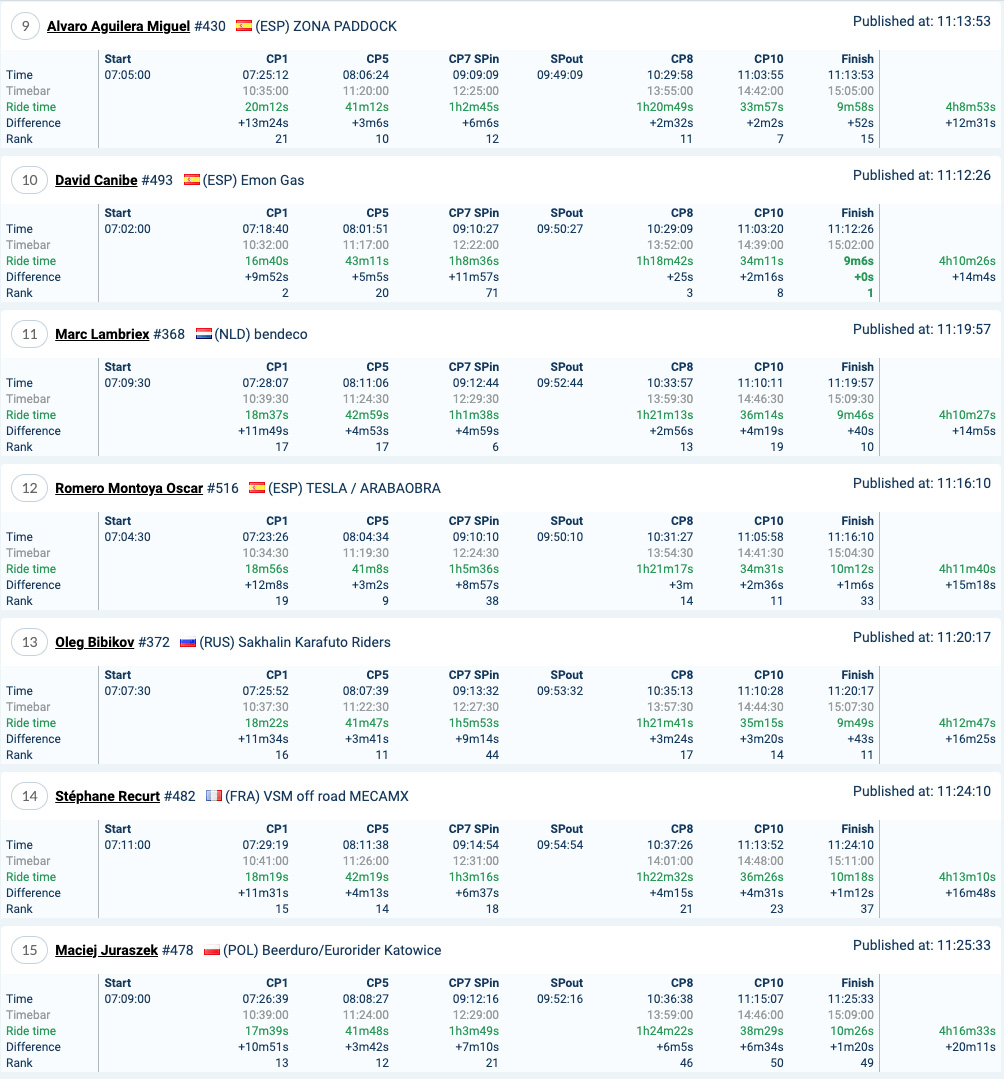 romaniacs_day_3_results_bronze_2