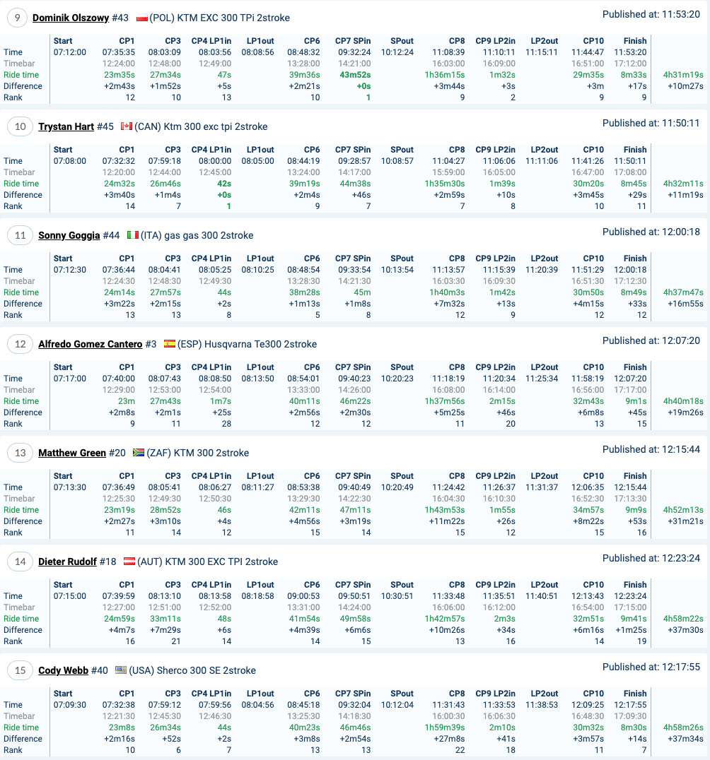 romaniacs_day_3_results_gold_2