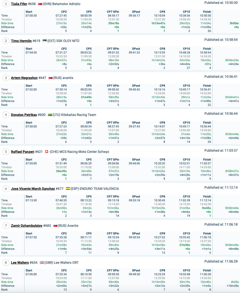 romaniacs_day_3_results_iron_1