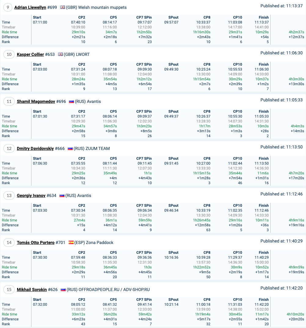 romaniacs_day_3_results_iron_2