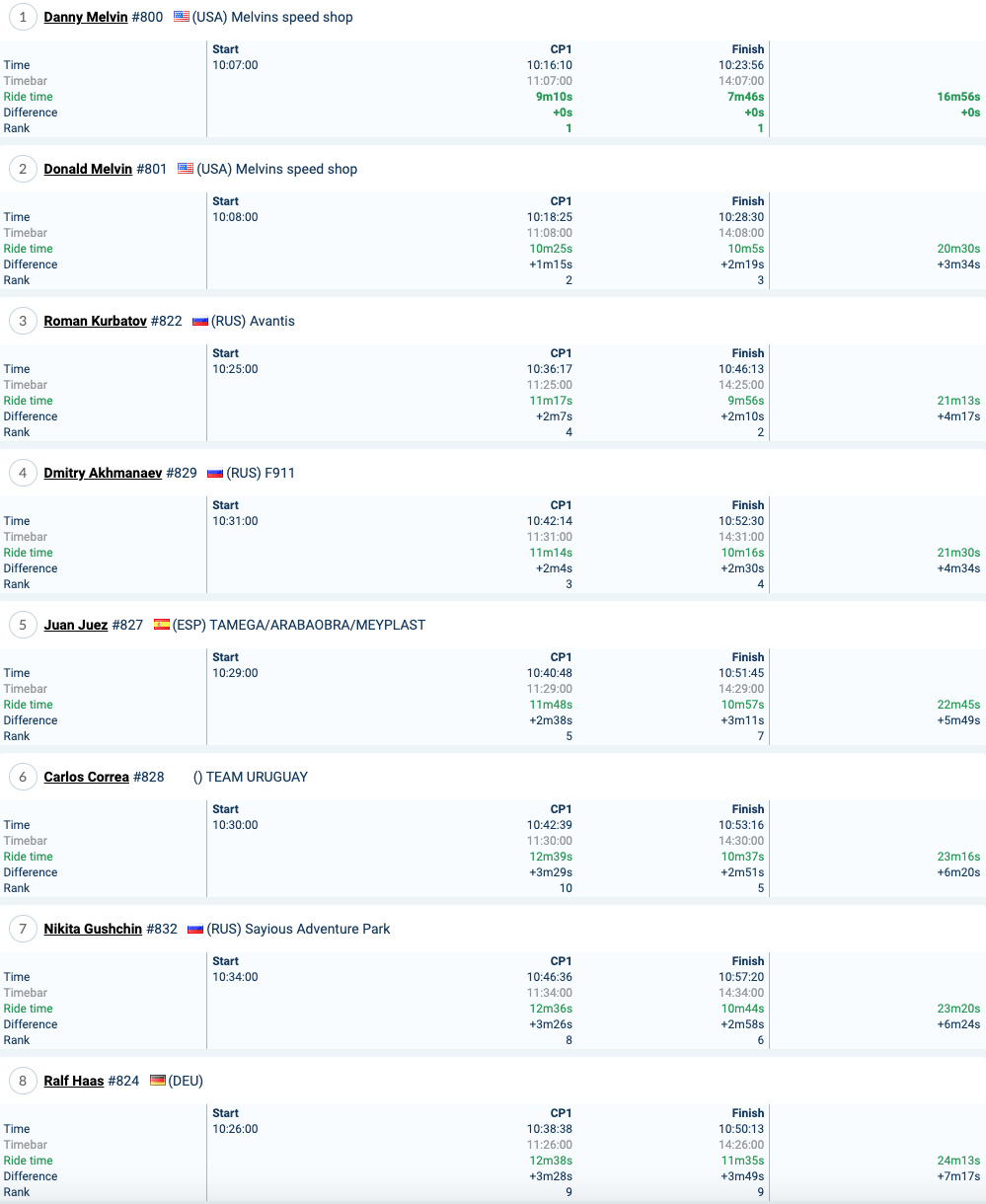 2021_romaniacs_results_time_trial_atom_1