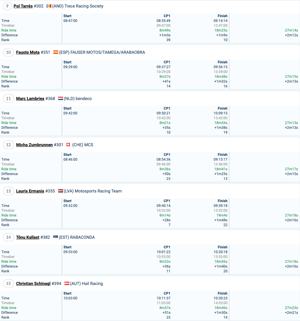 2021_romaniacs_results_time_trial_bronze_2