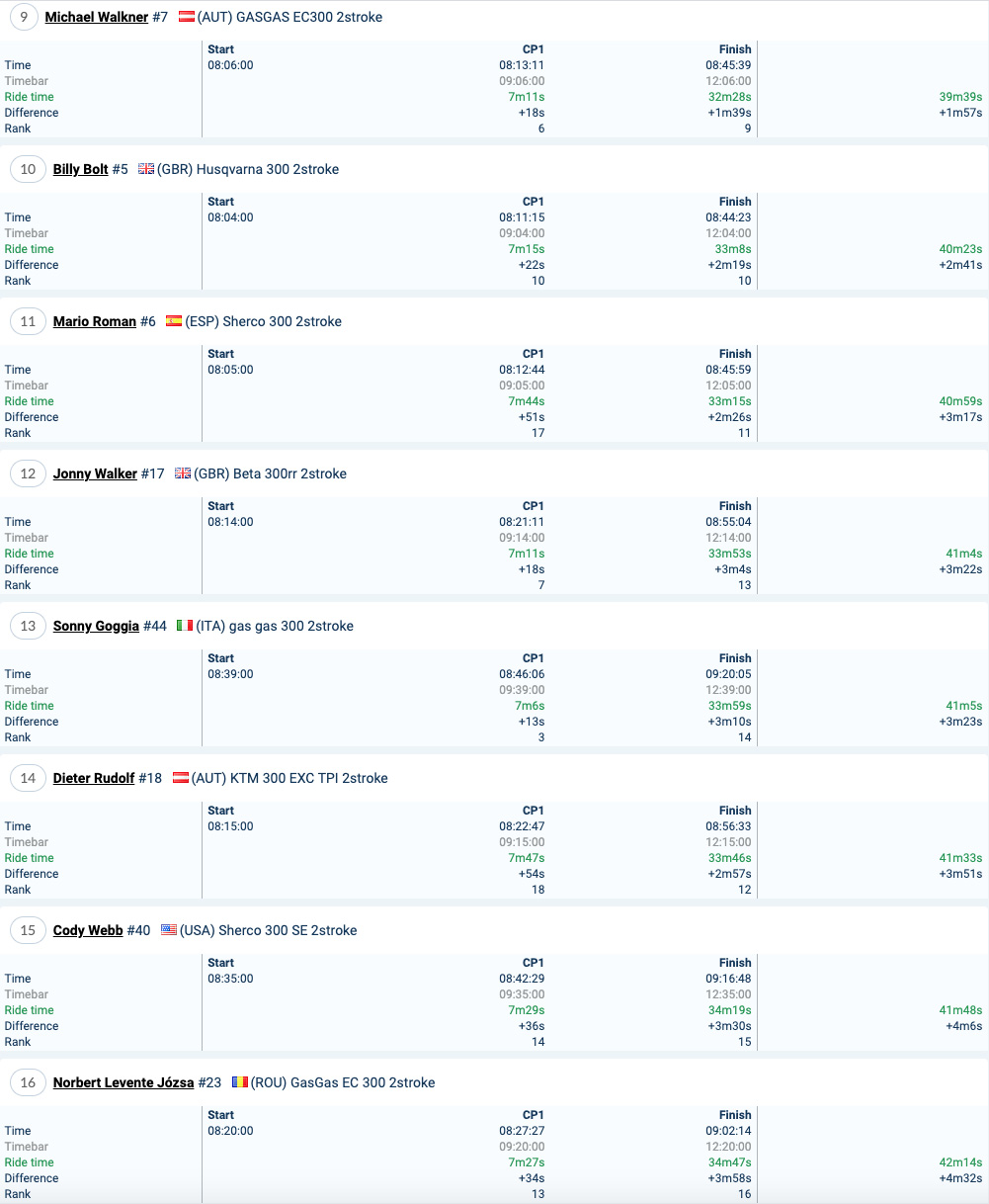 2021_romaniacs_results_time_trial_gold_2