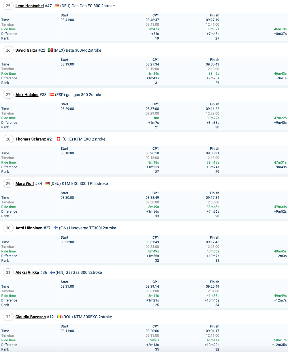 2021_romaniacs_results_time_trial_gold_4