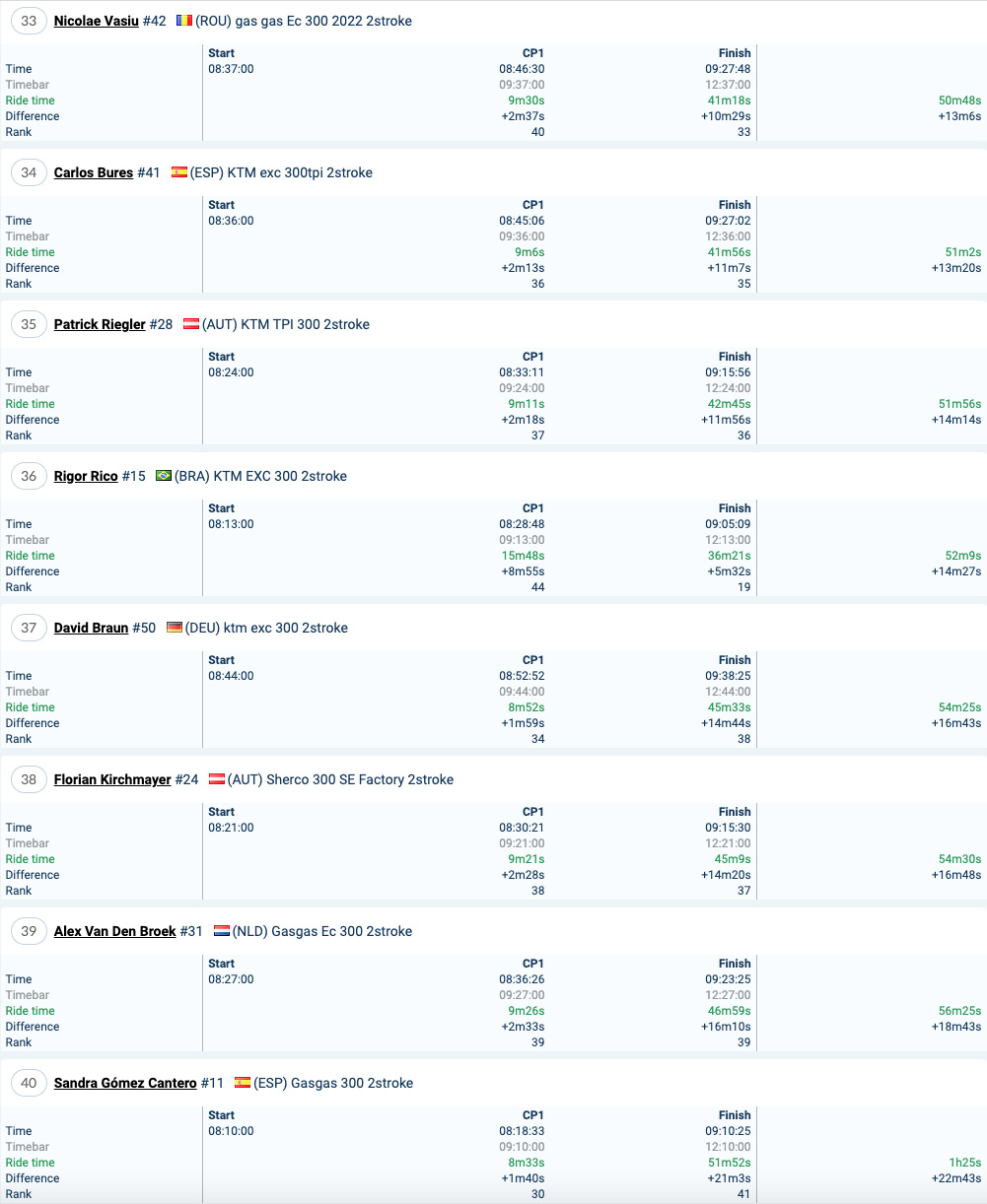 2021_romaniacs_results_time_trial_gold_5