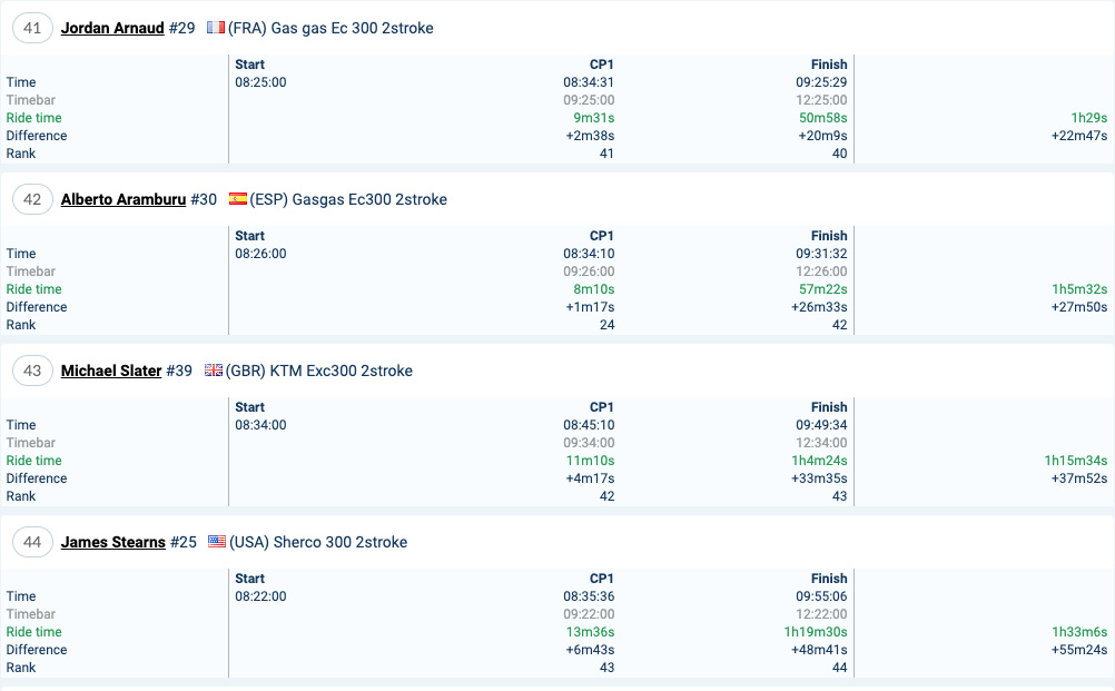 2021_romaniacs_results_time_trial_gold_6