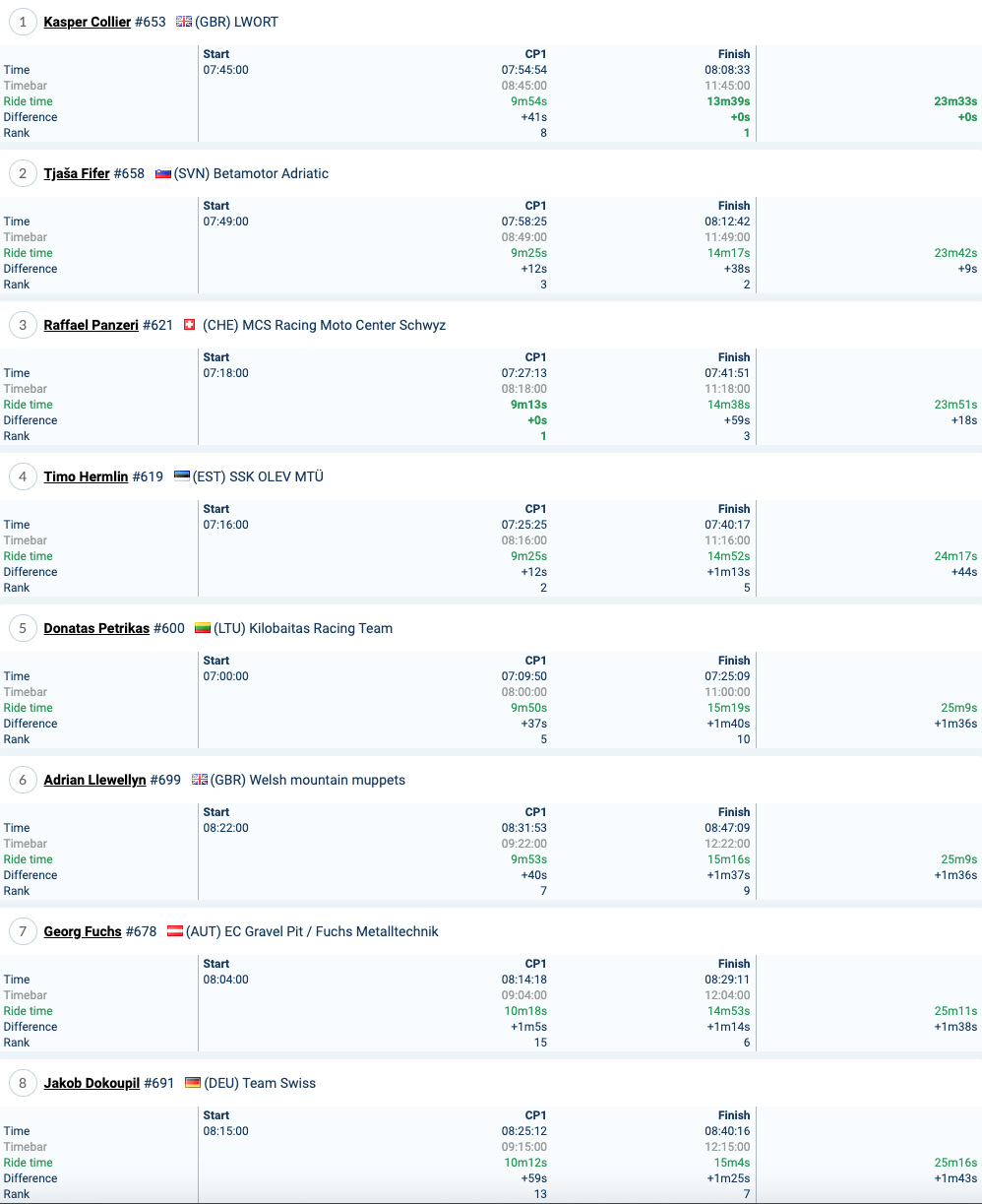 2021_romaniacs_results_time_trial_iron_1