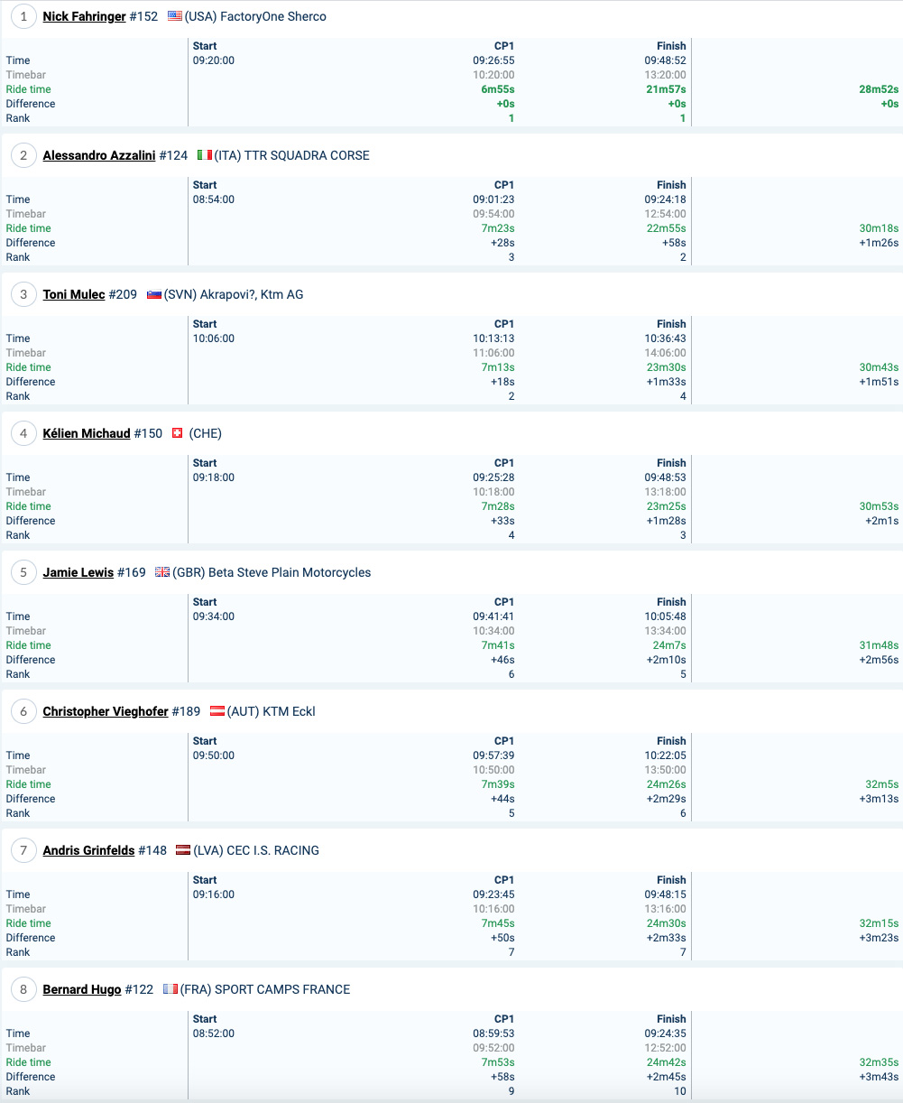 2021_romaniacs_results_time_trial_silver_1